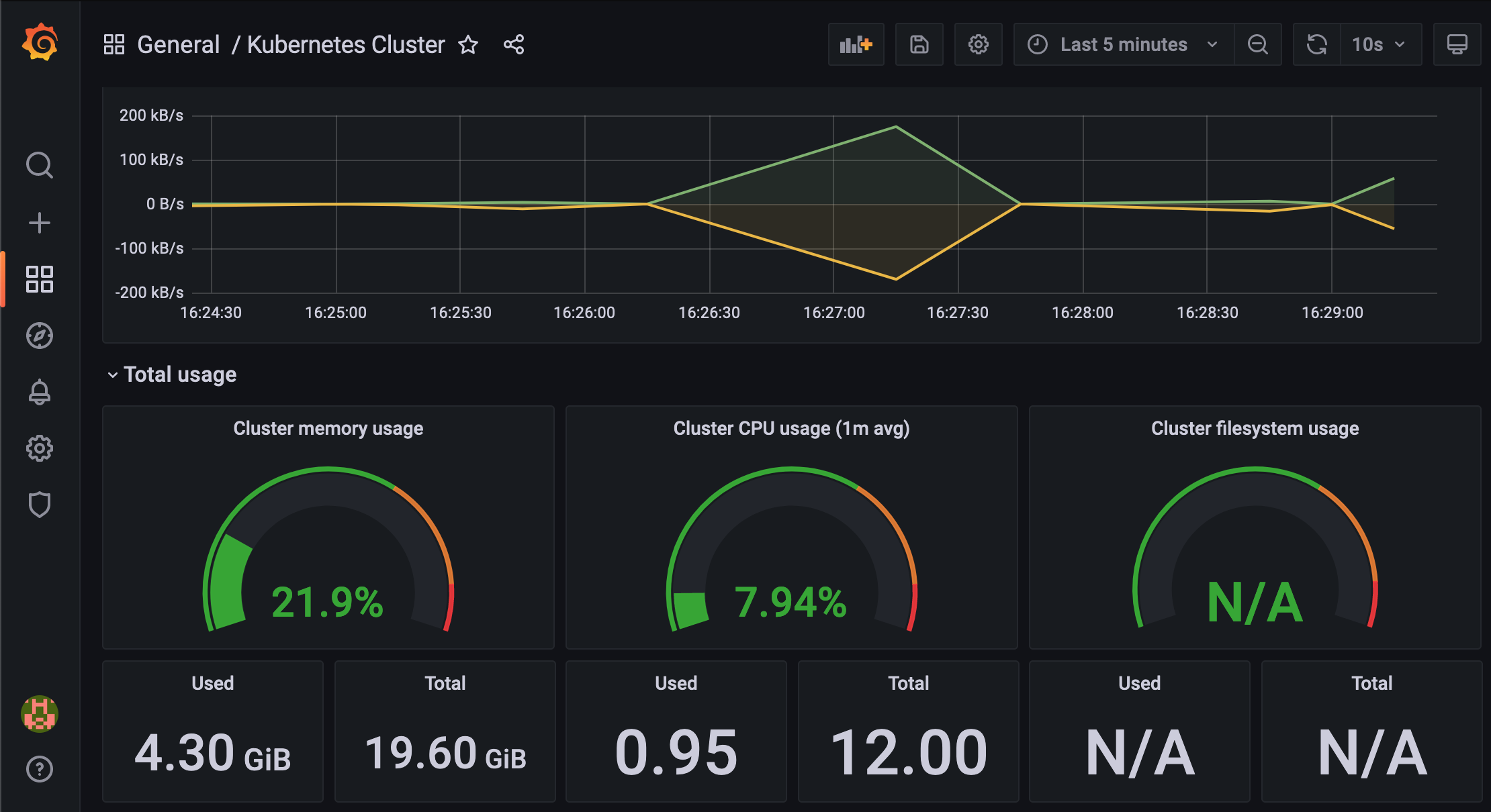 Grafana Dashboards